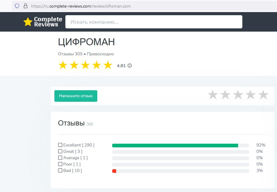 cifroman.com отзывы