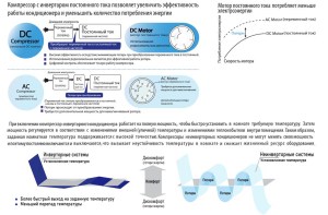 сплит-системы инверторные